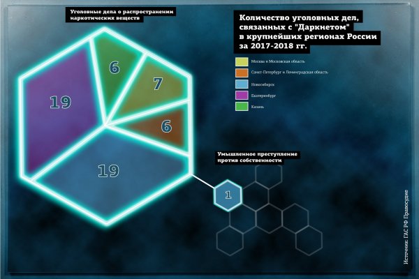 Кракен что это такое маркетплейс