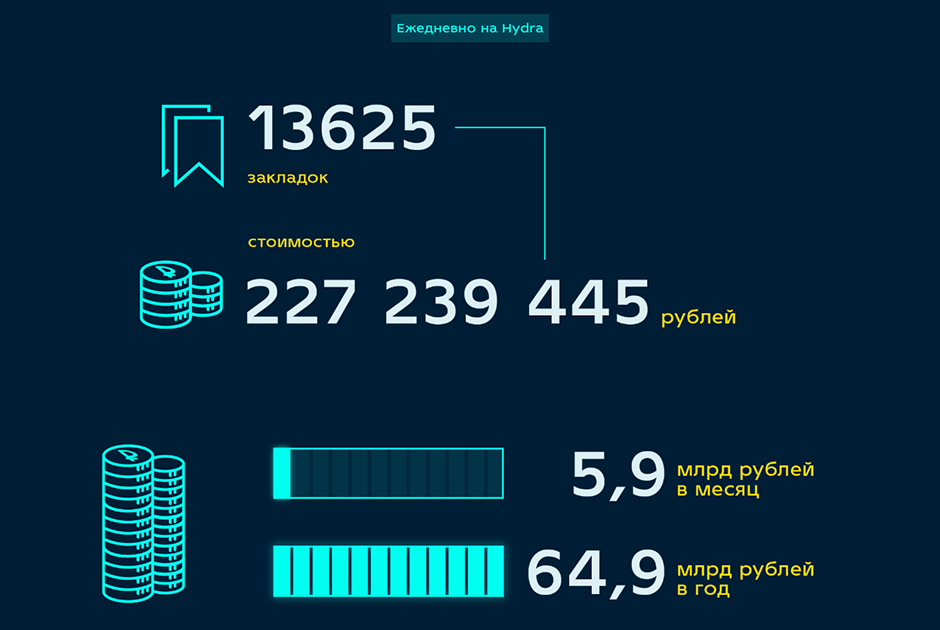 Кракен тор текст